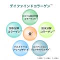 大人のハリとメイクノリ(※1)を高める「朝の美膜(びま 大人のハリとメイクノリ(※1)を高める「朝の美膜(びま