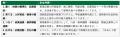 株式会社BPLab、日本サステナブルリペア協会(JSRA) 株式会社BPLab、日本サステナブルリペア協会(JSRA)