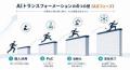 【2026年8月、東京国際フォーラムにて初開催】AI導入 【2026年8月、東京国際フォーラムにて初開催】AI導入
