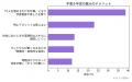 小学校のタブレット学習、「完全デジタル化」希望はわ 小学校のタブレット学習、「完全デジタル化」希望はわ