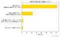 小学校のタブレット学習、「完全デジタル化」希望はわ 小学校のタブレット学習、「完全デジタル化」希望はわ