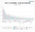 インフキュリオン、「決済動向2026年調査」結果を発表
