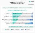 インフキュリオン、「決済動向2026年調査」結果を発表