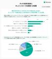 インフキュリオン、「決済動向2026年調査」結果を発表