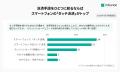 インフキュリオン、「決済動向2026年調査」結果を発表
