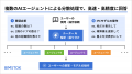 BIMSTOK、AIエージェントによる「AIアシスタント機能 BIMSTOK、AIエージェントによる「AIアシスタント機能