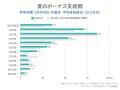 求人情報の一括検索サービス「求人ボックス」、「2026 求人情報の一括検索サービス「求人ボックス」、「2026