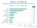 求人情報の一括検索サービス「求人ボックス」、「2026 求人情報の一括検索サービス「求人ボックス」、「2026