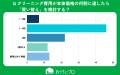 【おうちにプロ】エアコンクリーニングと新品購入の分
