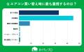 【おうちにプロ】エアコンクリーニングと新品購入の分