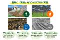 スマート農業教育を支援。農業高校専用教材「3Dで学ぶ スマート農業教育を支援。農業高校専用教材「3Dで学ぶ