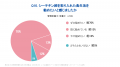 「たんぱく質源」として管理栄養士の約95%が「シーチ 「たんぱく質源」として管理栄養士の約95%が「シーチ