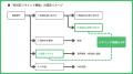 電話AIエージェント「DXでんわ」、未対応の着信を通知 電話AIエージェント「DXでんわ」、未対応の着信を通知