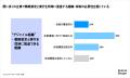 戦略は「策定してから実行」できない --アジャイル組 戦略は「策定してから実行」できない --アジャイル組