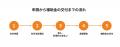 法人向け音声サービス「VoicyPro」、社内向け・社外向 法人向け音声サービス「VoicyPro」、社内向け・社外向
