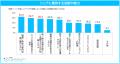 マイナビ、「シニアバイトの採用に関する企業調査(20 マイナビ、「シニアバイトの採用に関する企業調査(20