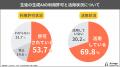 【生成AI活用実態調査2026】 教員の58.5%が生徒の生成 【生成AI活用実態調査2026】 教員の58.5%が生徒の生成