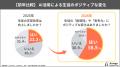 【生成AI活用実態調査2026】 教員の58.5%が生徒の生成 【生成AI活用実態調査2026】 教員の58.5%が生徒の生成
