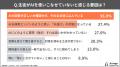 【生成AI活用実態調査2026】 教員の58.5%が生徒の生成 【生成AI活用実態調査2026】 教員の58.5%が生徒の生成