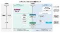 グリーン購入ネットワーク(GPN)主催セミナー「脱炭 グリーン購入ネットワーク(GPN)主催セミナー「脱炭