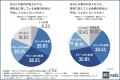 【Z世代とバブル世代のお金の価値観】頼る情報源は「S 【Z世代とバブル世代のお金の価値観】頼る情報源は「S