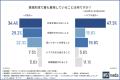 【Z世代とバブル世代のお金の価値観】頼る情報源は「S 【Z世代とバブル世代のお金の価値観】頼る情報源は「S