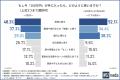【Z世代とバブル世代のお金の価値観】頼る情報源は「S 【Z世代とバブル世代のお金の価値観】頼る情報源は「S