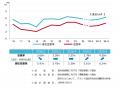 [福岡版]【最新オフィスマーケットレポート発表】オフ