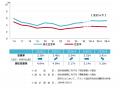 [札幌版]【最新オフィスマーケットレポート発表】オフ