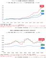 iFreePlus 増配・高配当日本株（年4回決算型）新規設
