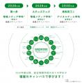 「Re:デザインプロジェクト」開始!~2028年度工utf-8 「Re:デザインプロジェクト」開始!~2028年度工utf-8