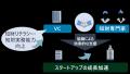 特許庁「ベンチャーキャピタルへの知財専門家派遣プロ 特許庁「ベンチャーキャピタルへの知財専門家派遣プロ