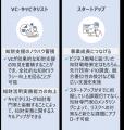 特許庁「ベンチャーキャピタルへの知財専門家派遣プロ 特許庁「ベンチャーキャピタルへの知財専門家派遣プロ