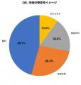 眼瞼下垂症の保険適用手術、認知度わずか28.3%|40代 眼瞼下垂症の保険適用手術、認知度わずか28.3%|40代