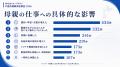 「不登校離職」5人に1人の母親が退職を経験。不登校は 「不登校離職」5人に1人の母親が退職を経験。不登校は