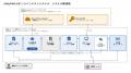 社内規程からAIが実務型テストを自動生成「ISMS/PMS A