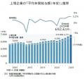 「上場企業」の平均年収　2025年度は692.6万円、過去