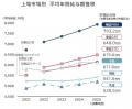 「上場企業」の平均年収　2025年度は692.6万円、過去