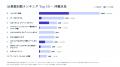 AI時代のホテル集客調査、AIが推薦する沖縄の宿泊施設 AI時代のホテル集客調査、AIが推薦する沖縄の宿泊施設