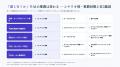 AI時代のホテル集客調査、AIが推薦する沖縄の宿泊施設 AI時代のホテル集客調査、AIが推薦する沖縄の宿泊施設