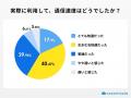 格安SIMの通信速度、乗り換え前は約5割が不安。利用後