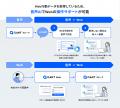 RightTouch、AIオペレーターが顧客のWeb行動を把握し