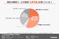 【中小企業社員調査】約7割が業務に「非効率が多い」 【中小企業社員調査】約7割が業務に「非効率が多い」