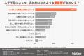 【中小企業社員調査】約7割が業務に「非効率が多い」 【中小企業社員調査】約7割が業務に「非効率が多い」