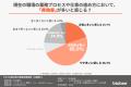 【中小企業社員調査】約7割が業務に「非効率が多い」 【中小企業社員調査】約7割が業務に「非効率が多い」