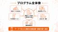 【健診データ後の施策実行を支援】フラクタルワークア 【健診データ後の施策実行を支援】フラクタルワークア