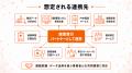 【健診データ後の施策実行を支援】フラクタルワークア 【健診データ後の施策実行を支援】フラクタルワークア