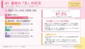 【現役学生の「目」の事情アンケート調査】回答者の約 【現役学生の「目」の事情アンケート調査】回答者の約