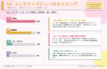 【現役学生の「目」の事情アンケート調査】回答者の約 【現役学生の「目」の事情アンケート調査】回答者の約