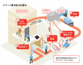 ライナフ「スマート置き配」、全国導入棟数が20,000棟 ライナフ「スマート置き配」、全国導入棟数が20,000棟